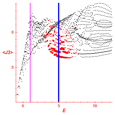 Peres lattice <J3>